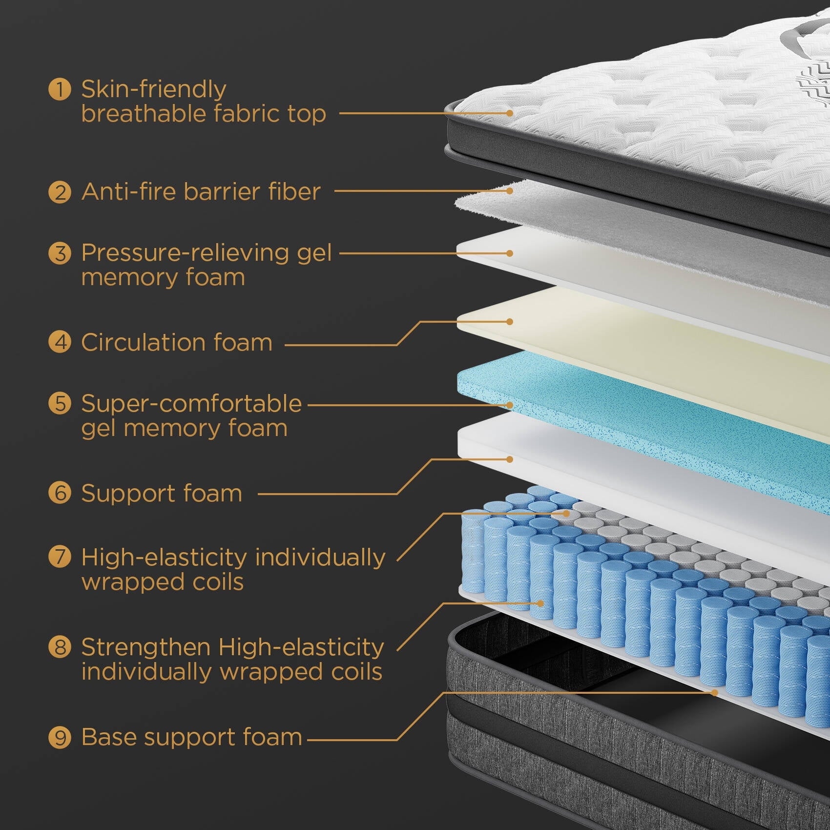 GREOO Queen Size Mattress 10 Hybrid Mattress in a Box Gel Memory Foam and Pocket Springs with Motion Isolation, Medium Firm, Pressure Relief, CertiPUR-US® & OEKO-TEX® STANDARD 100 Certified