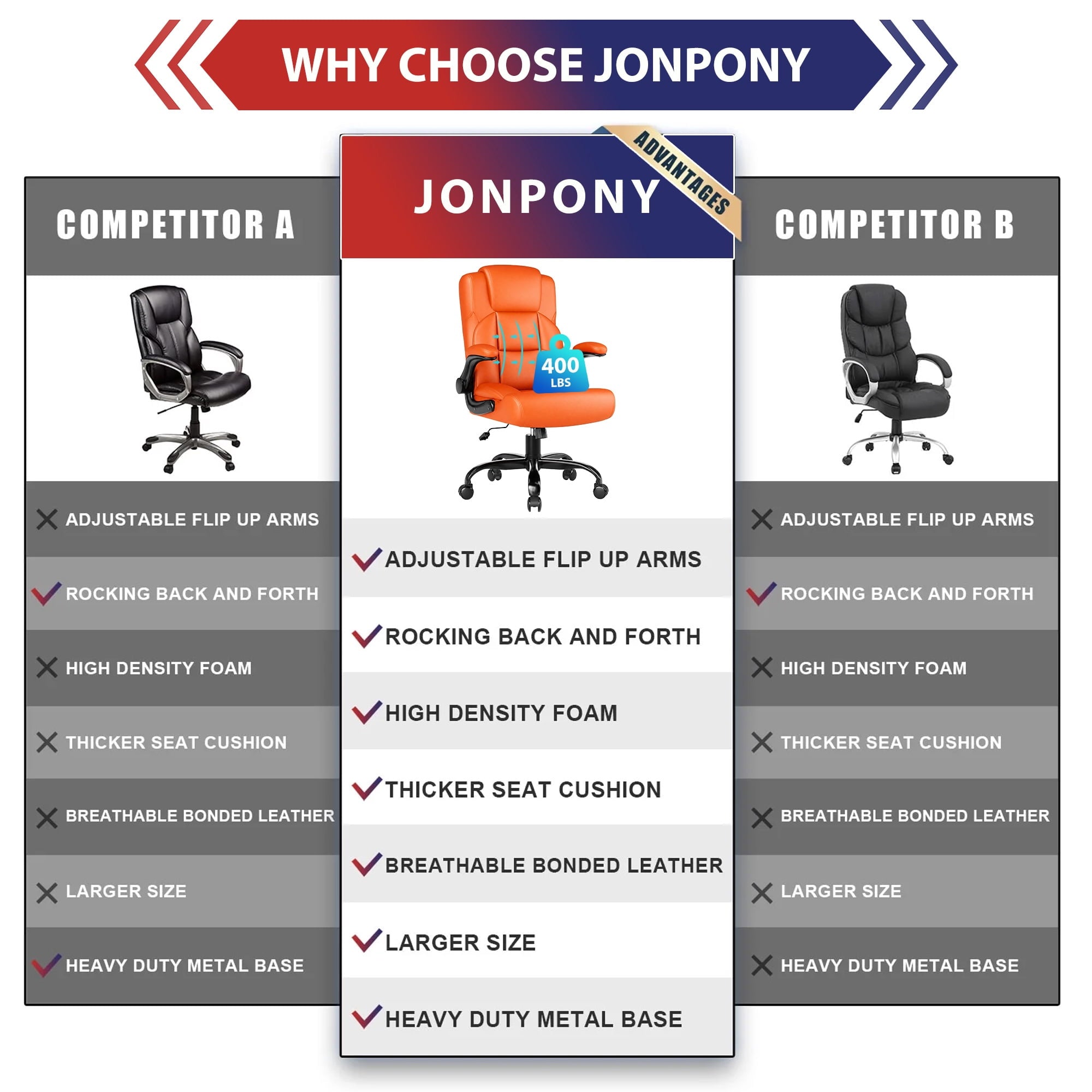 JONPONY Leather Office Chair, Big and Tall 500lbs Ergonomic Desk Chairs with Back Support, Executive Leather Chair with Wheels for Home Office, with Adjustable Padded Armrest & Lumbar Support , Black